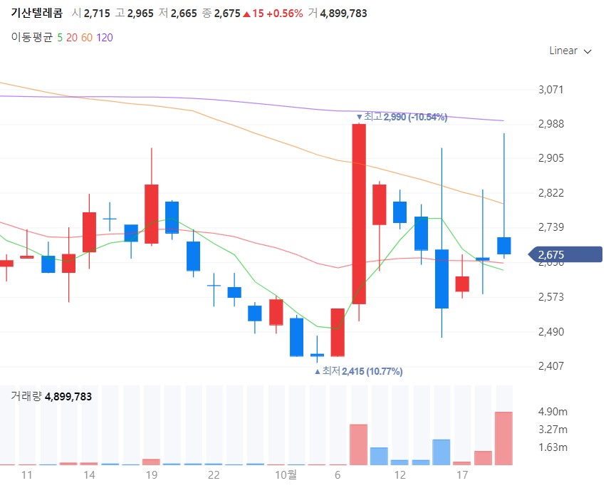 드론관련주-기산텔레콤
