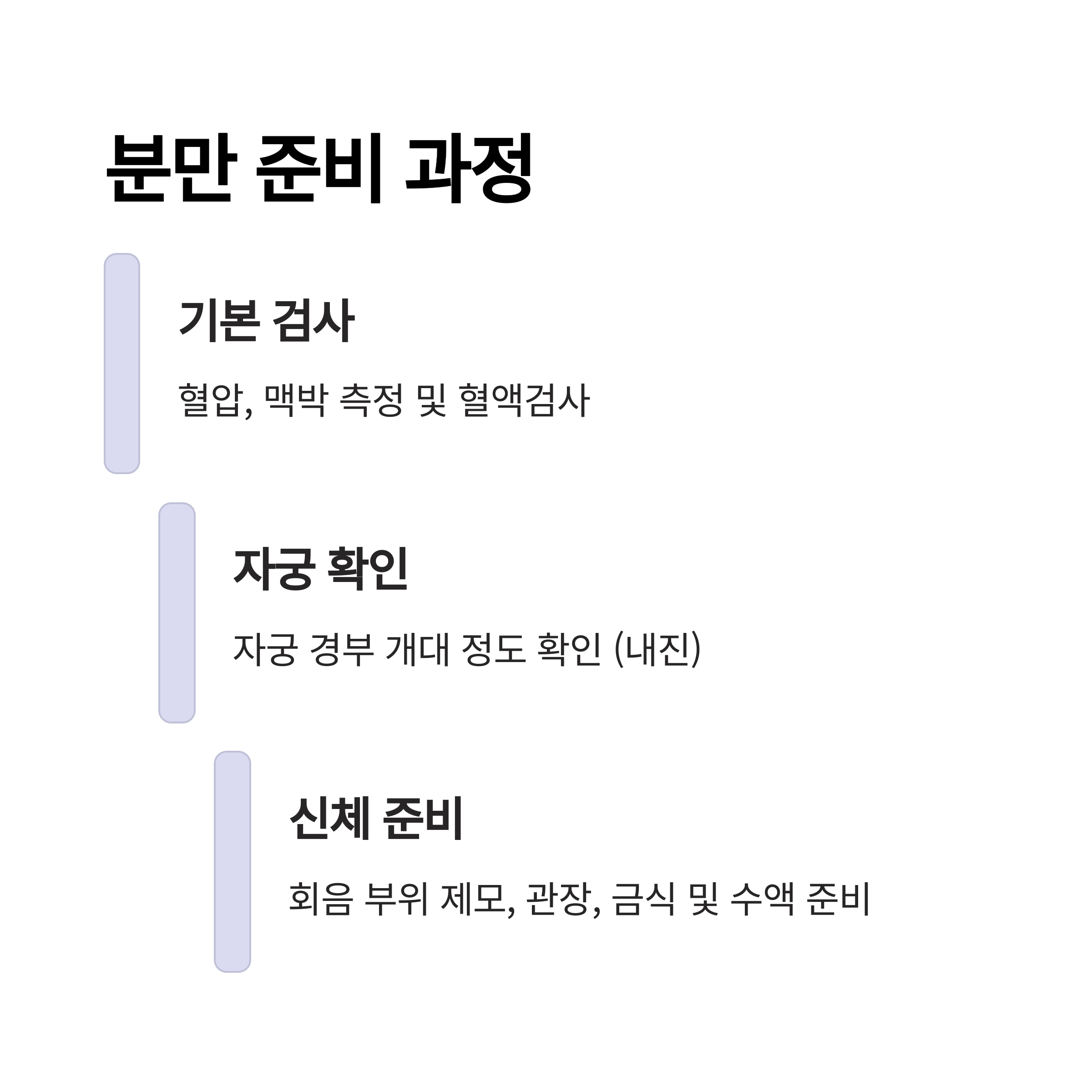 출산 전 기본 검사, 자궁 확인, 신체 준비 과정 등을 단계별로 소개한 인포그래픽