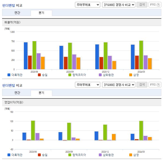 대륙제관_업종분석