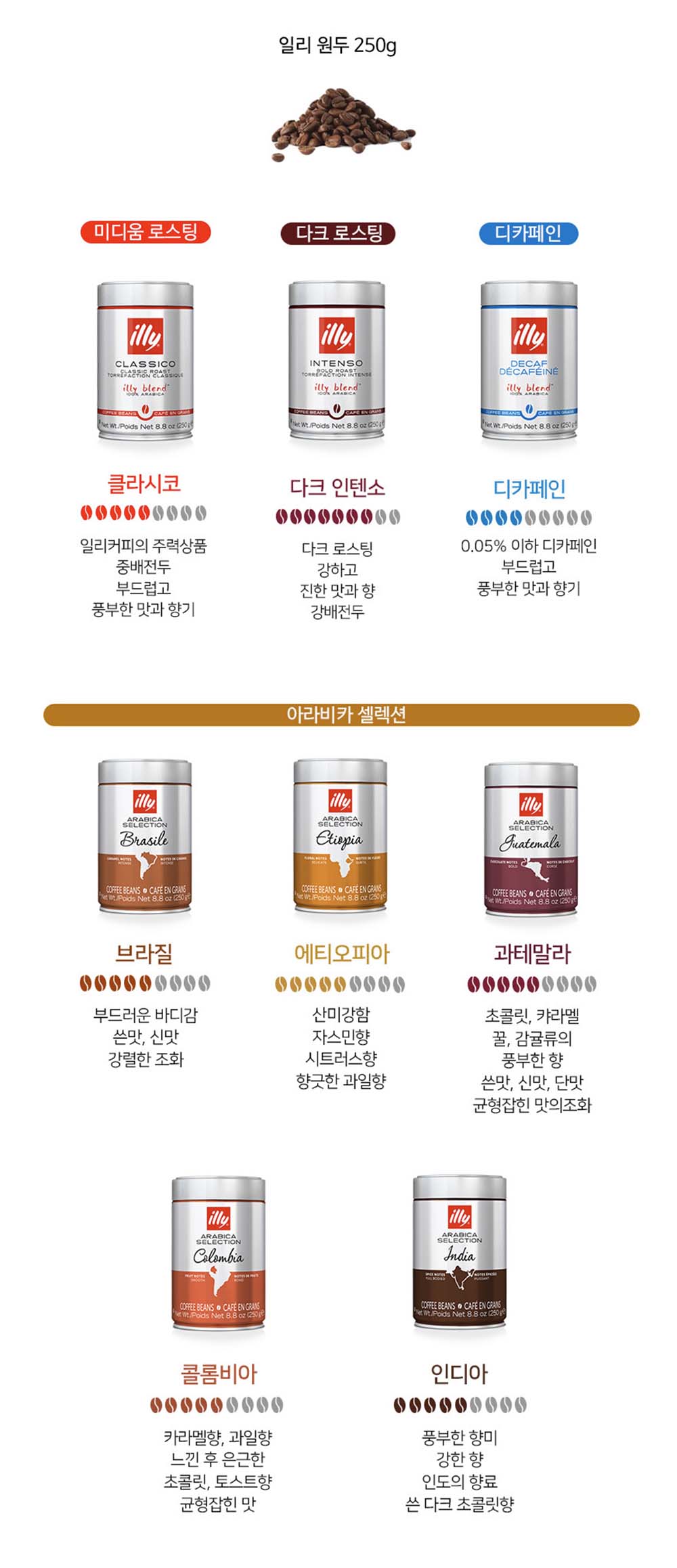 일리 커피 원두 종류