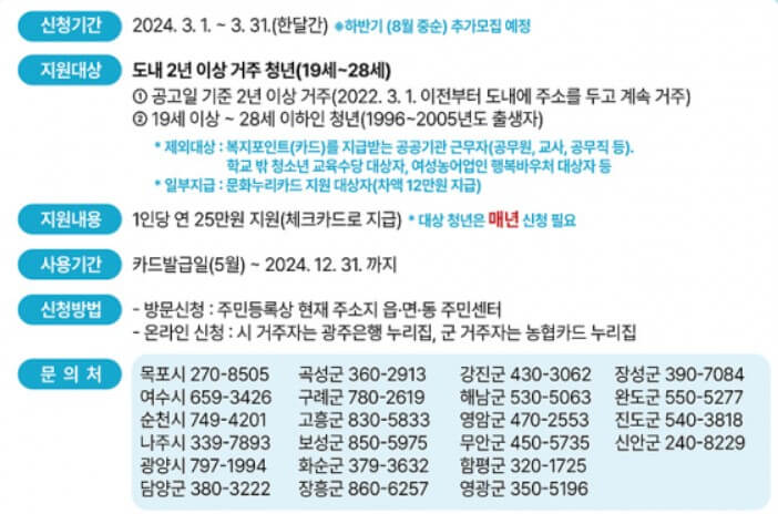 전남청년 문화복지카드