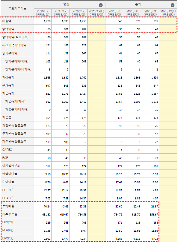 제주반도체 재무제표