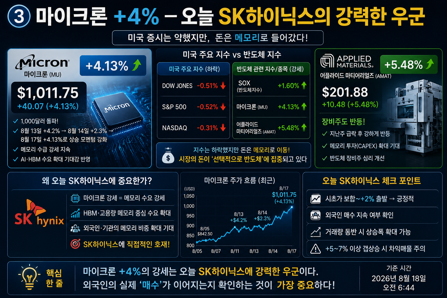 어플라이드 머티어리얼즈 주가 급반등 및 글로벌 반도체 장비주 차트