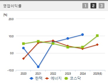 한텍 주가 상한가 영업이익 (0410)
