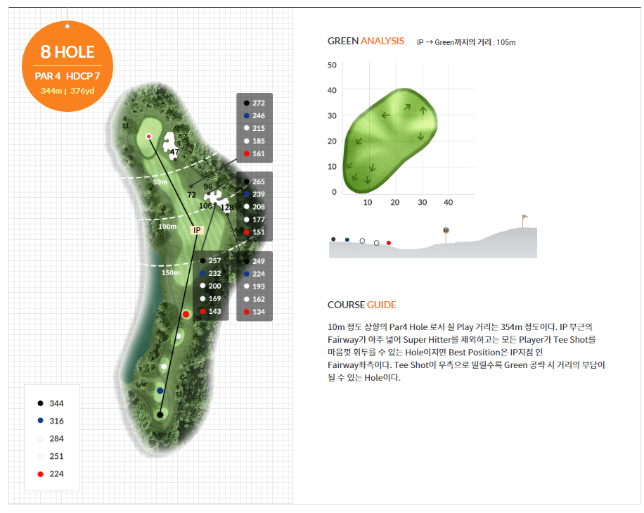 베이사이드 골프클럽 파크코스 08