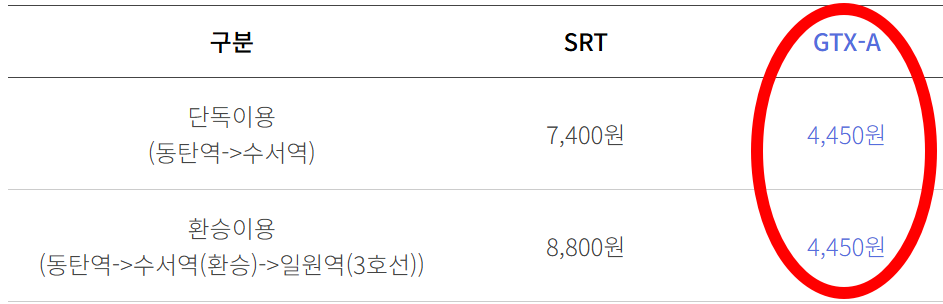 환승 할인 안내