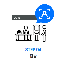 체크인 순서