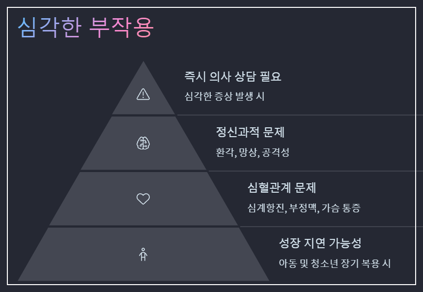 심각한 부작용-정신과적문제-심혈관계문제-성장지연가능성