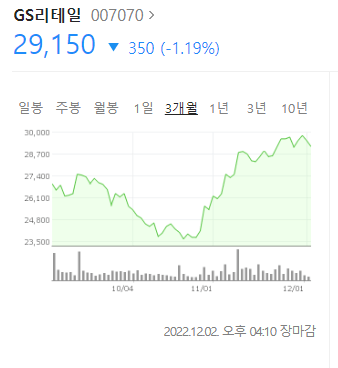월드컵 관련주