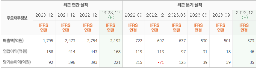 고영-주가-전망-배당금-알아보기