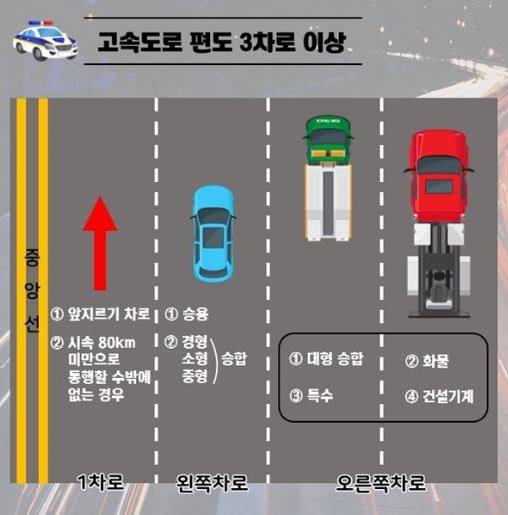 2023 변경되는 교통법규 (2)