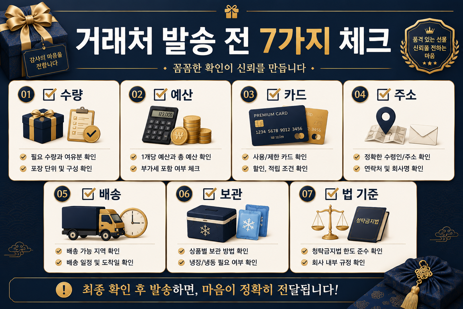 거래처 추석 선물 구매 전 수량 예산 카드 주소 배송 보관 법 기준을 확인하는 체크리스트 이미지