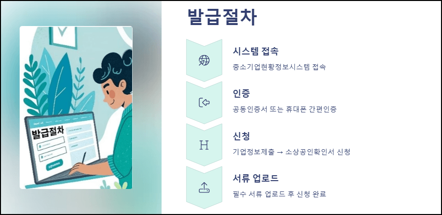 소상공인확인서 발급절차