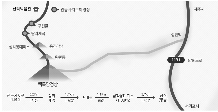 한라산 탐방예약