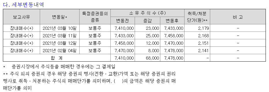 인성정보최대주주에스넷장내매수내역