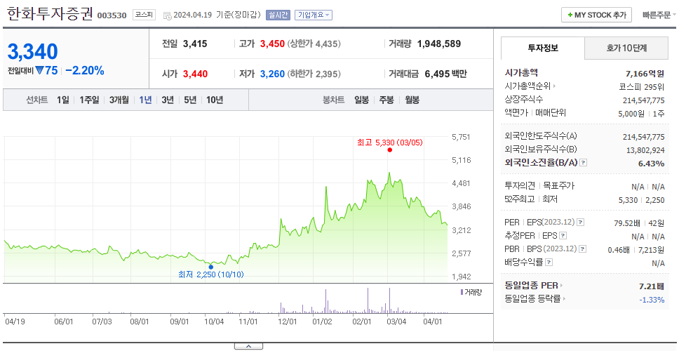 한화투자증권_주가