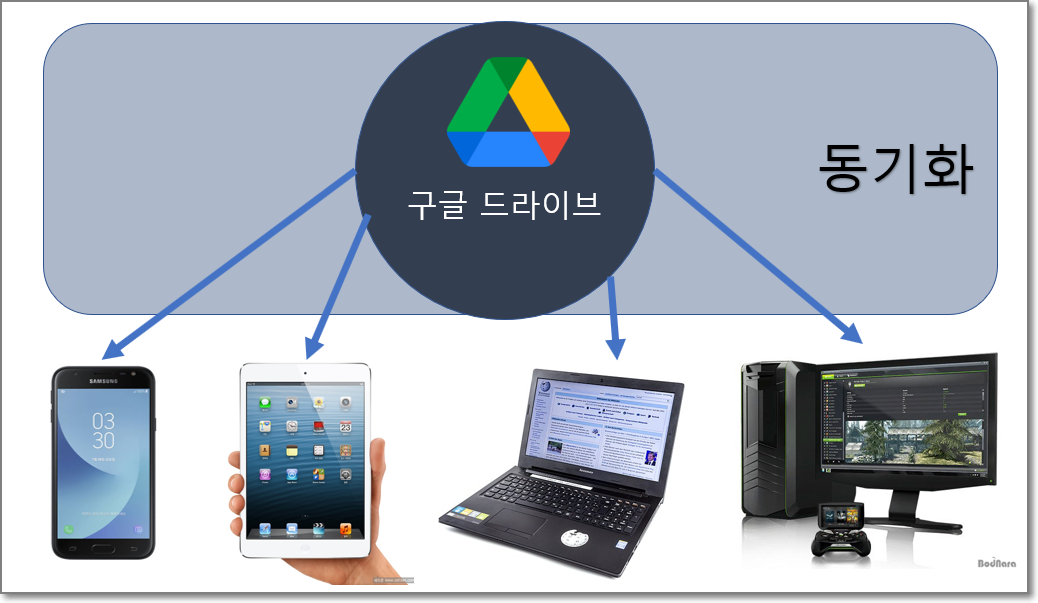 구글 문서로 전자책 만들기
