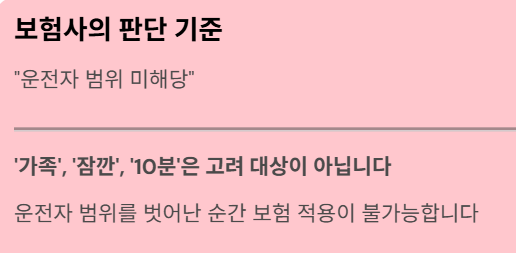 보험사의 판단 기준