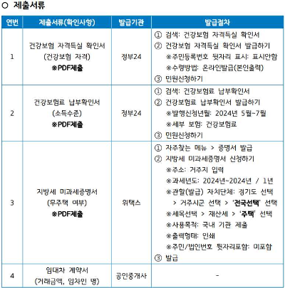 청년 이사비 및 중개보수비 지원 사업
