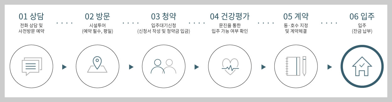 입주절차