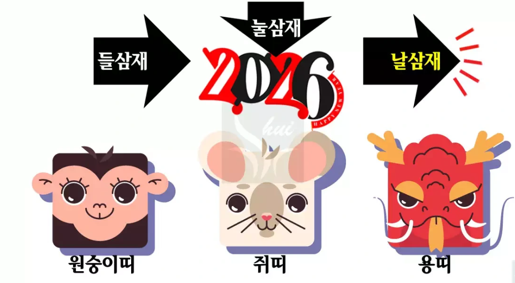 2026년 삼재띠