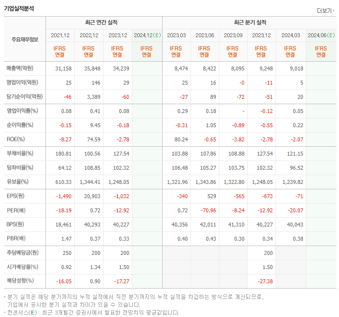 그래디언트_실적