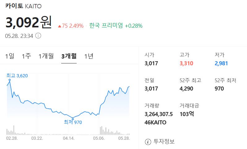 카이토 코인 가격 차트