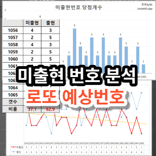 로또 번호 미출현 분석으로 예상수 찾는 방법