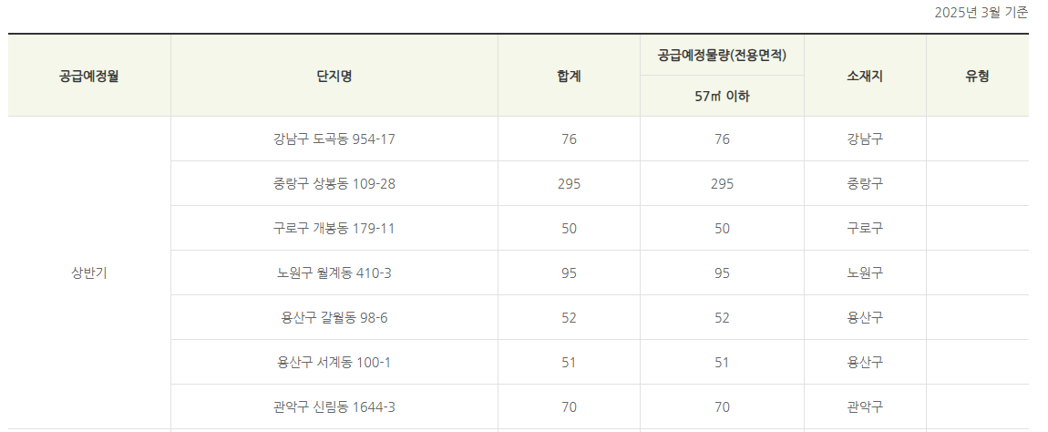 청년안심주택