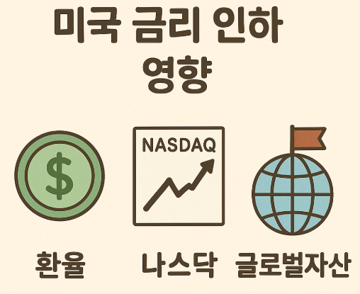 미국 금리 인하 영향 (환율, 나스닥, 글로벌자산)