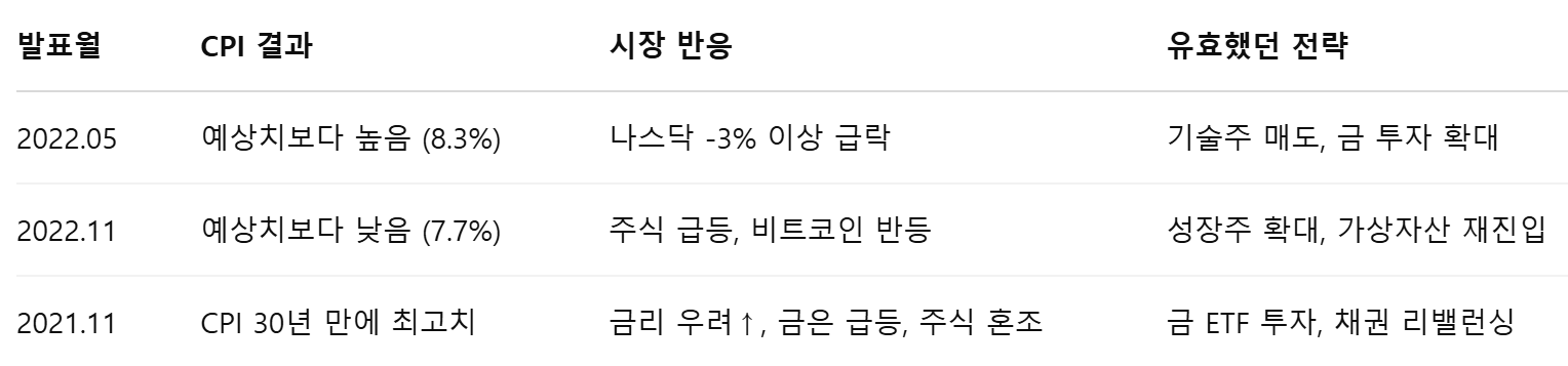 실전 예시로 보는 투자 전략