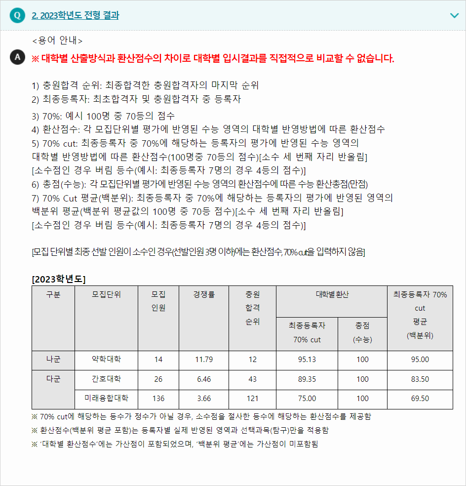 2023학년도 차의과학대학교 수능위주전형 전형 결과