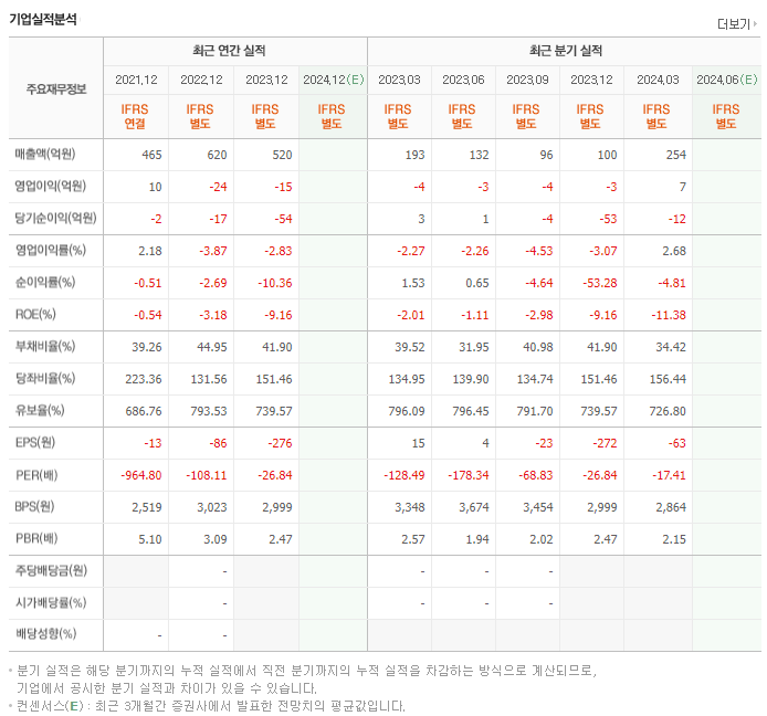 키이스트_실적