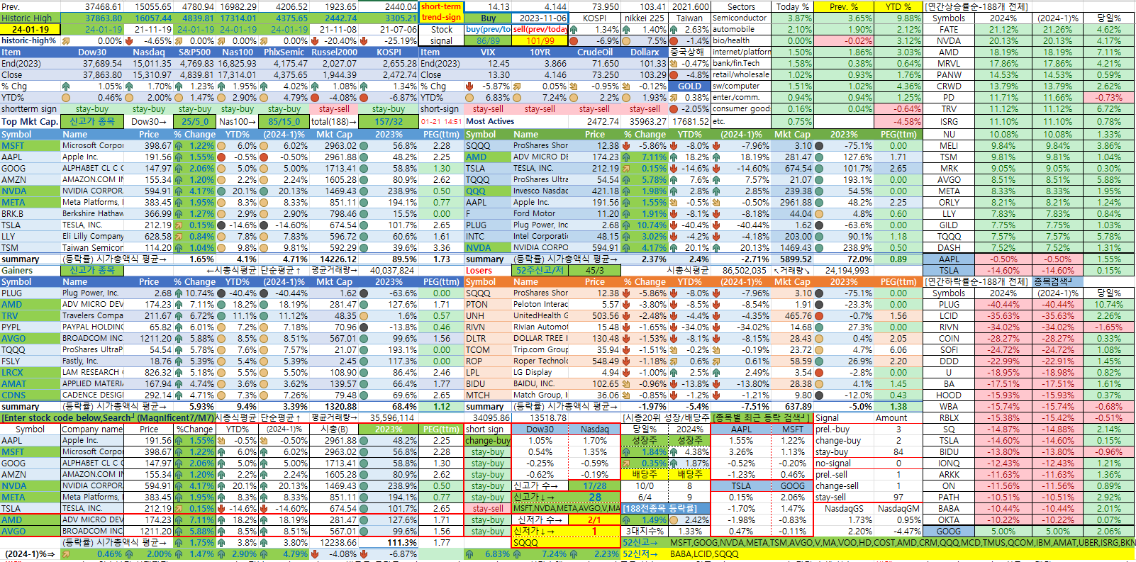 1/19일 미국 종합상황판