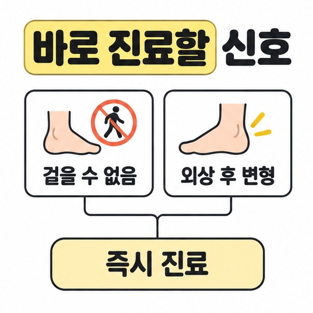 걸을 수 없음과 외상 후 변형을 즉시 진료로 연결해 바로 진료할 신호를 설명한 그림