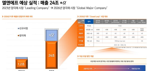 2차전지 관련주