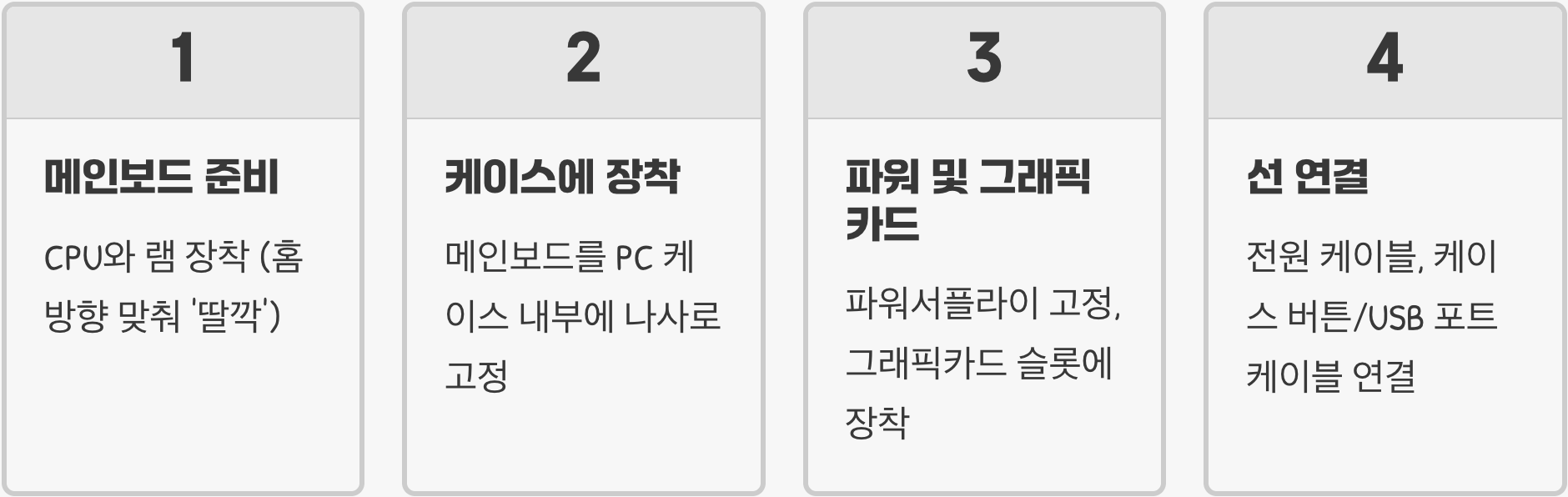 3단계: 진짜 '레고' 조립의 시작 (조립 순서)