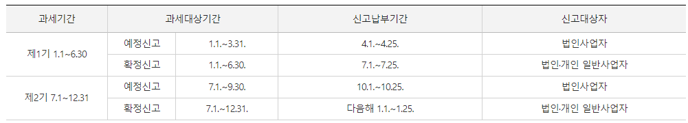 일반과세자 부가세 신고 기간
