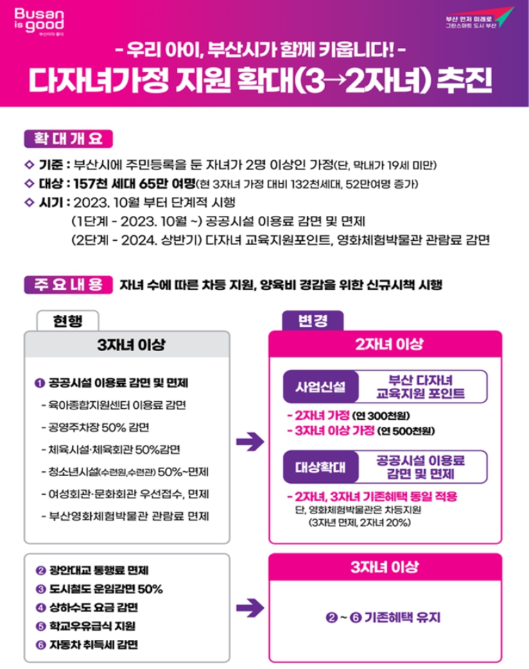 부산시/다자녀/가정/지원/주요내용/가족사랑카드/신청방법