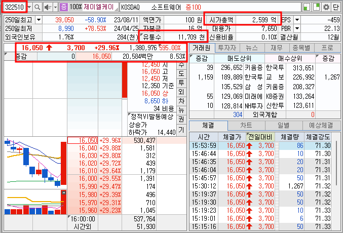 제이엘케이 주가 정보