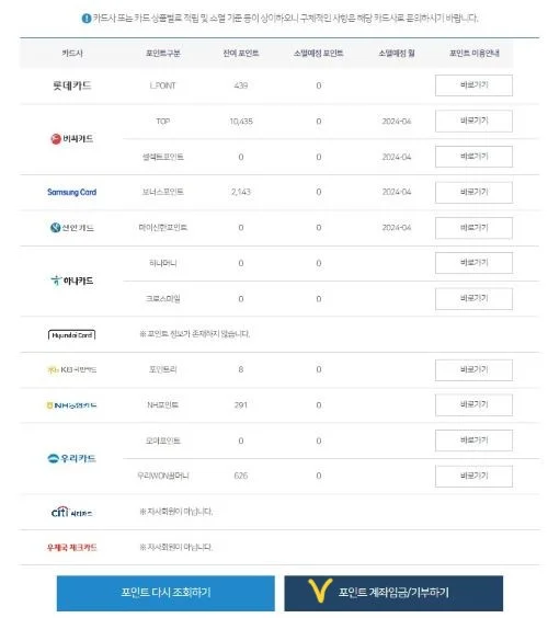 여러 카드의 각각의 포인트 통합조회가 된 화면과 포인트 계좌입금과 기부하기 메뉴 옆에 노란 체크표시