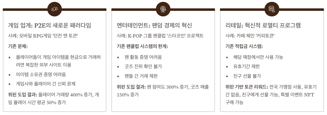 실전! 위핀 지갑 활용 사례집 섹션 정리 이미지