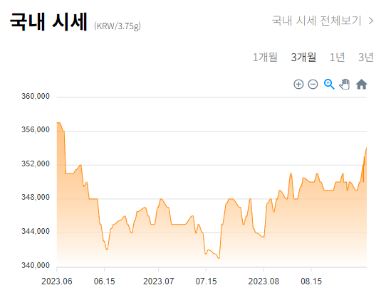 국내 금시세 그래프