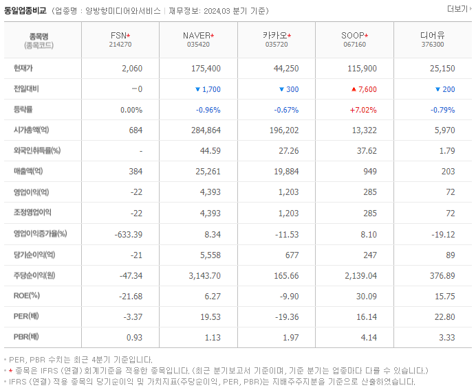 FSN_동종업비교자료