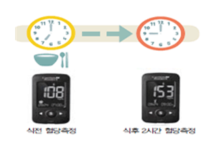 공복혈당