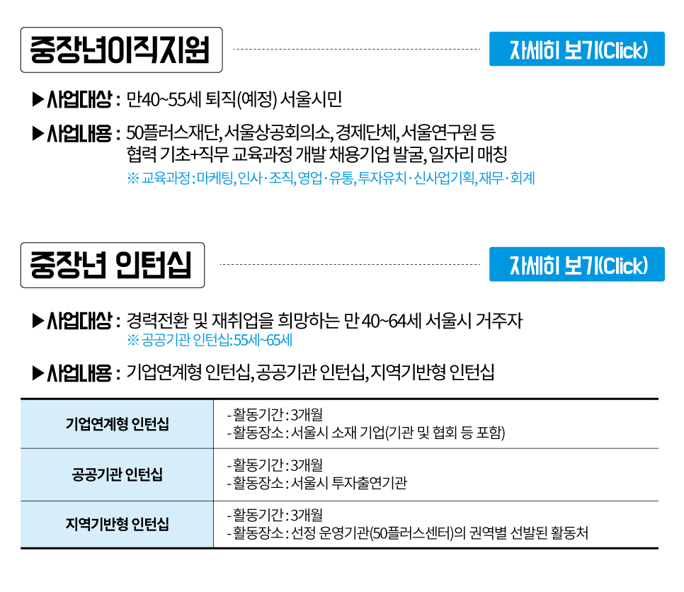 서울시, 저소득층 중장년에 직업교육 경비 지원에 대한 안내
