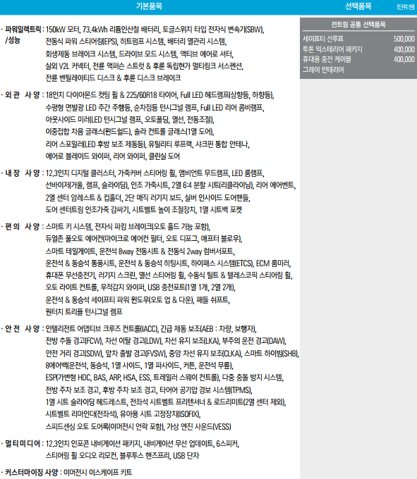 KG모빌리티_신차_토레스EVX_제원