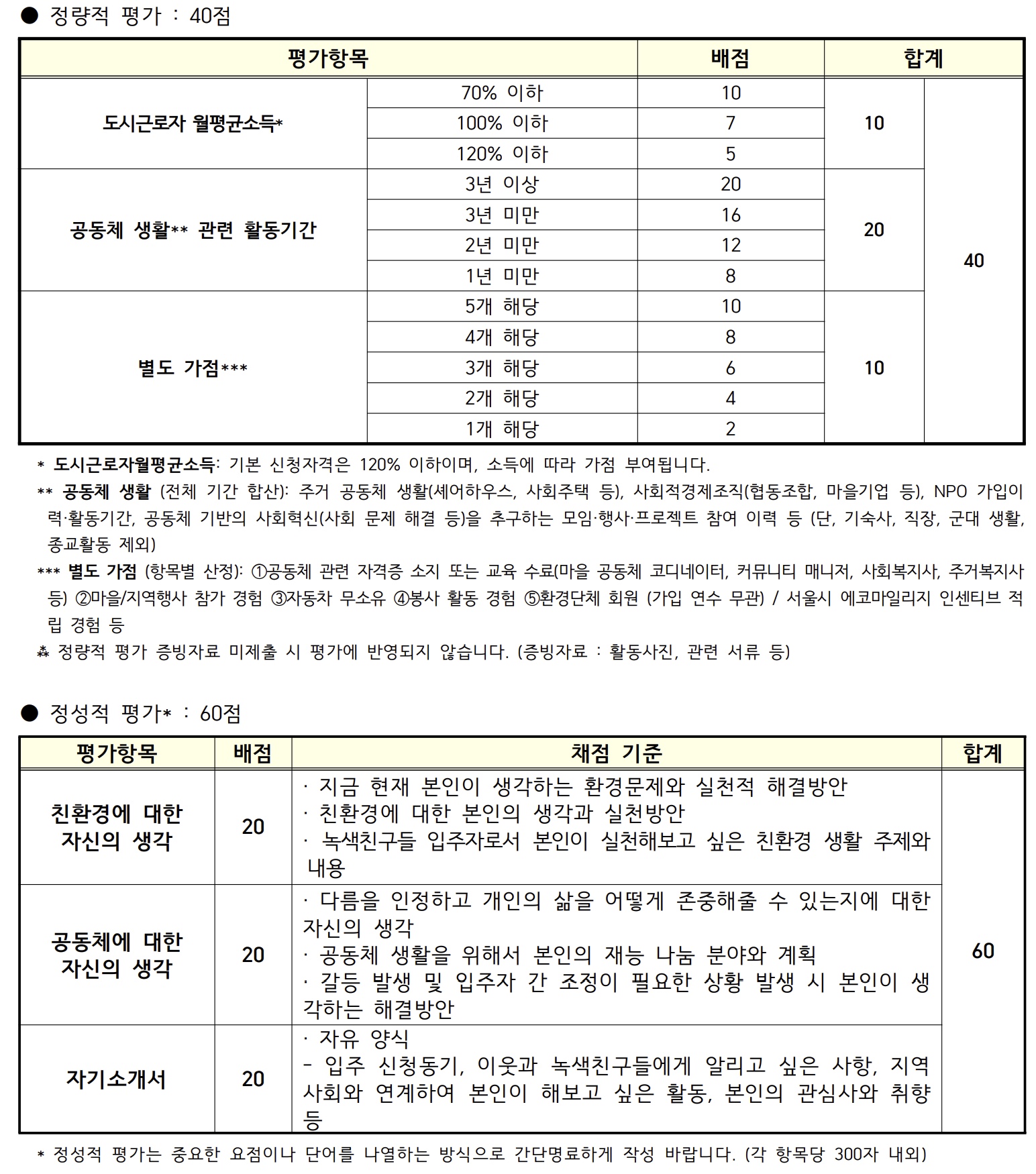 정량적평가40점-정성적평가60점-평가항목표
