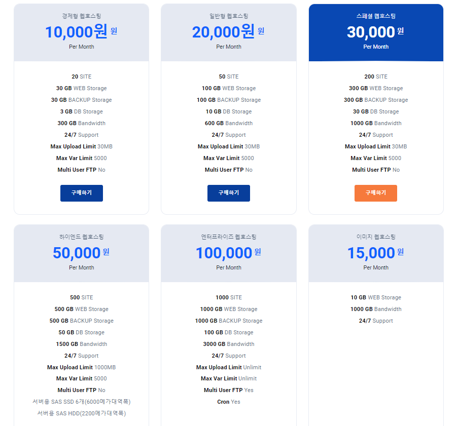 블루호스트에서 나우호스팅과 카페24로 워드프레스 사이트 이전 작업