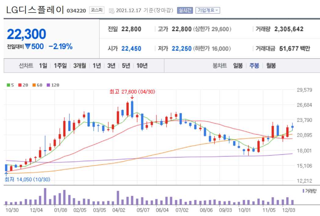 ESG 관련주식 정리 TOP 10